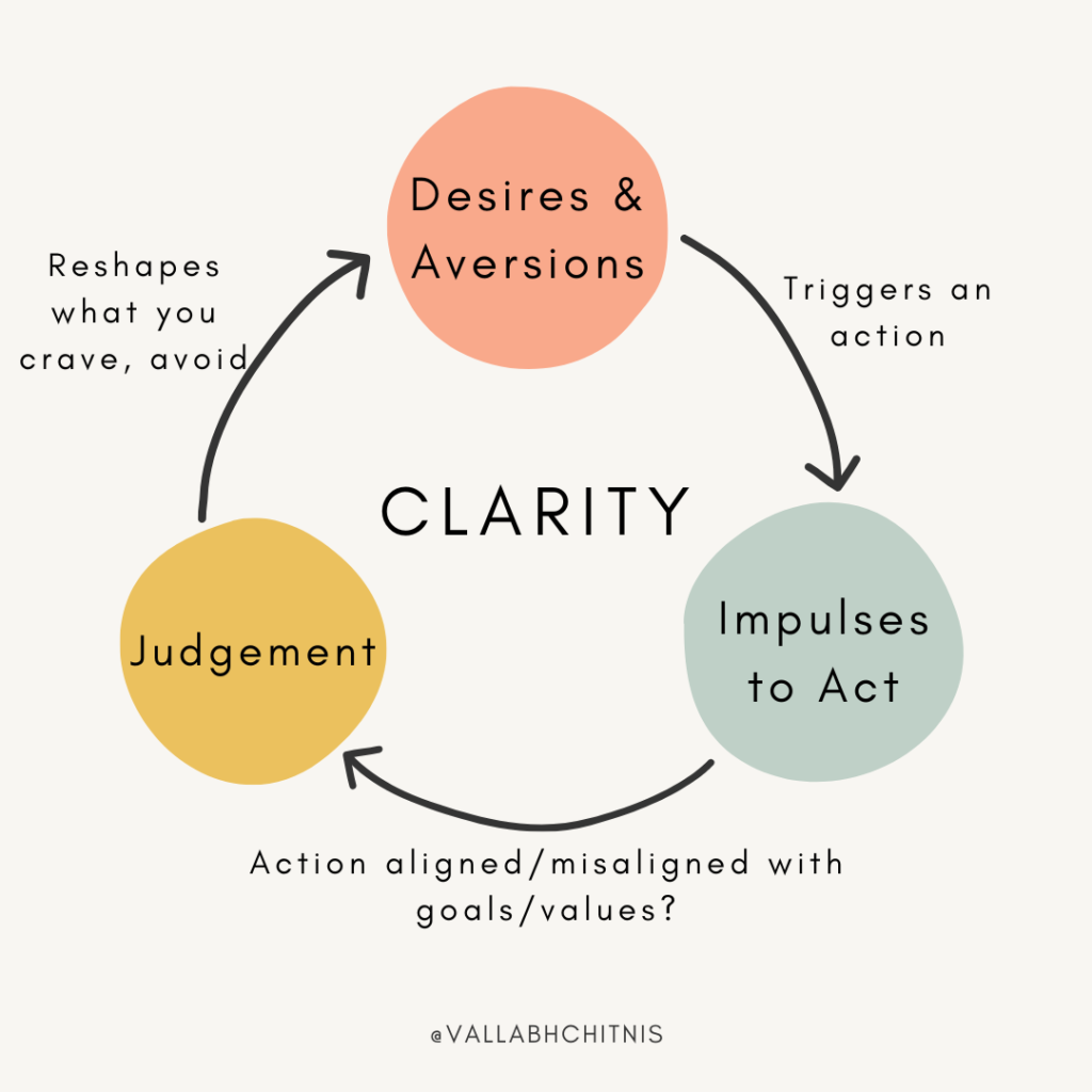 Vallabh Chitnis - IntuiWell - Clarity The Three Areas of Training