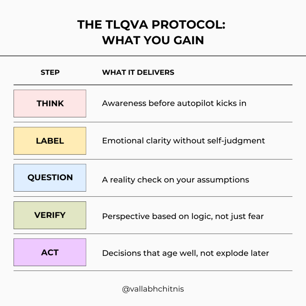 Vallabh Chitnis - IntuiWell - The TLQVA Protocol