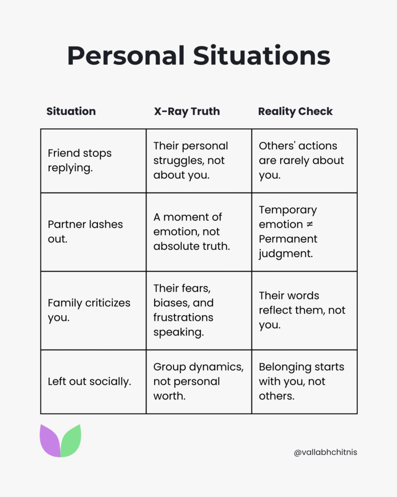 X-Ray Thinking in Personal Situations