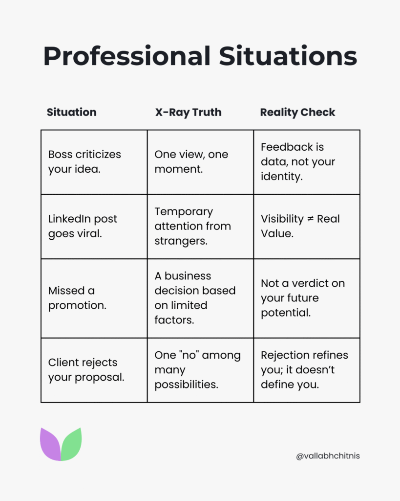X-Ray Thinking in Professional Situations