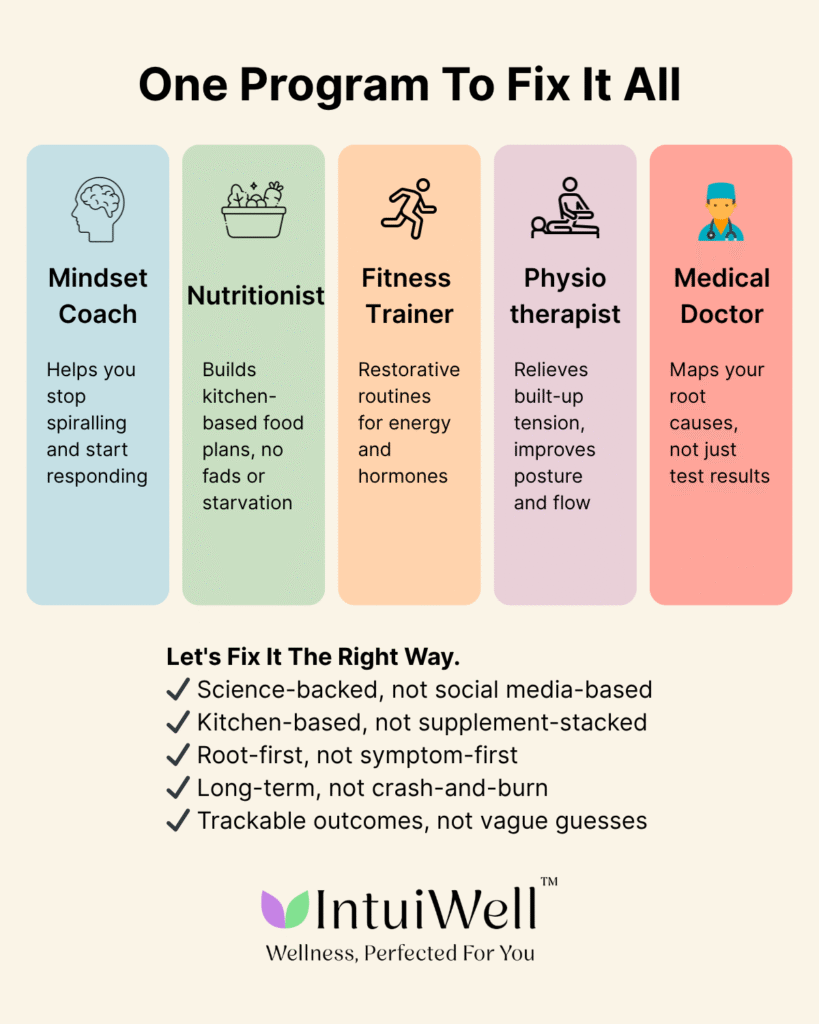 IntuiWell - One Program To Fix It All