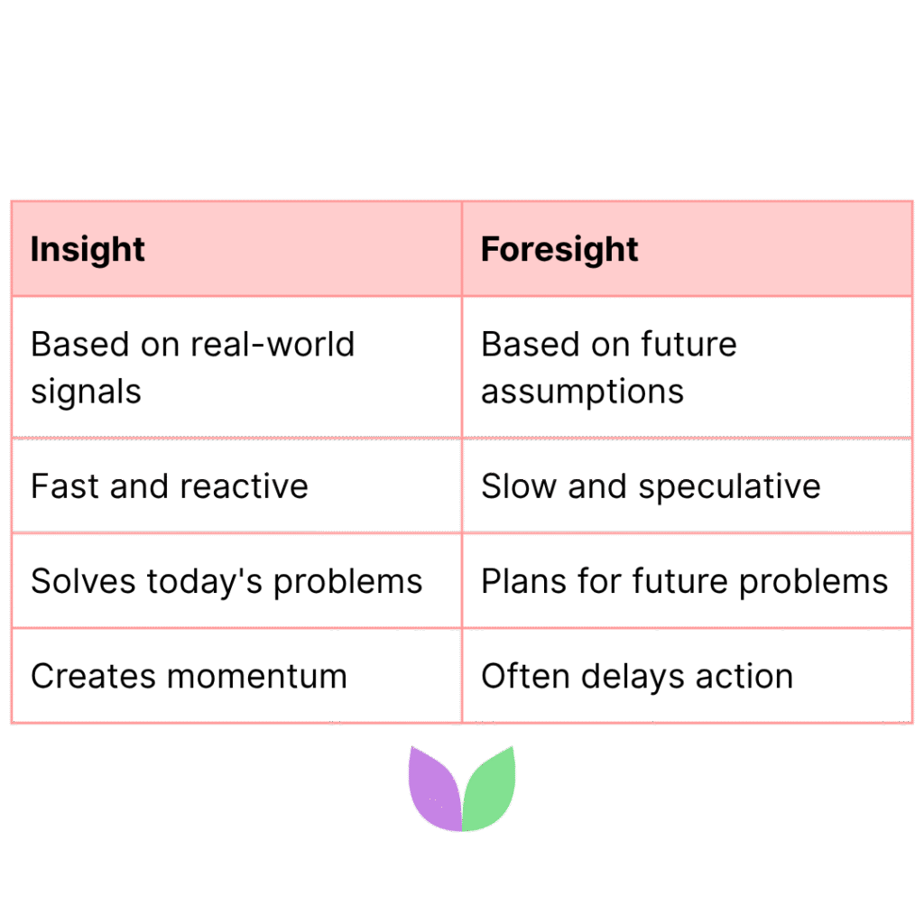 Vallabh Chitnis - IntuiWell - Insight vs Foresight Differences