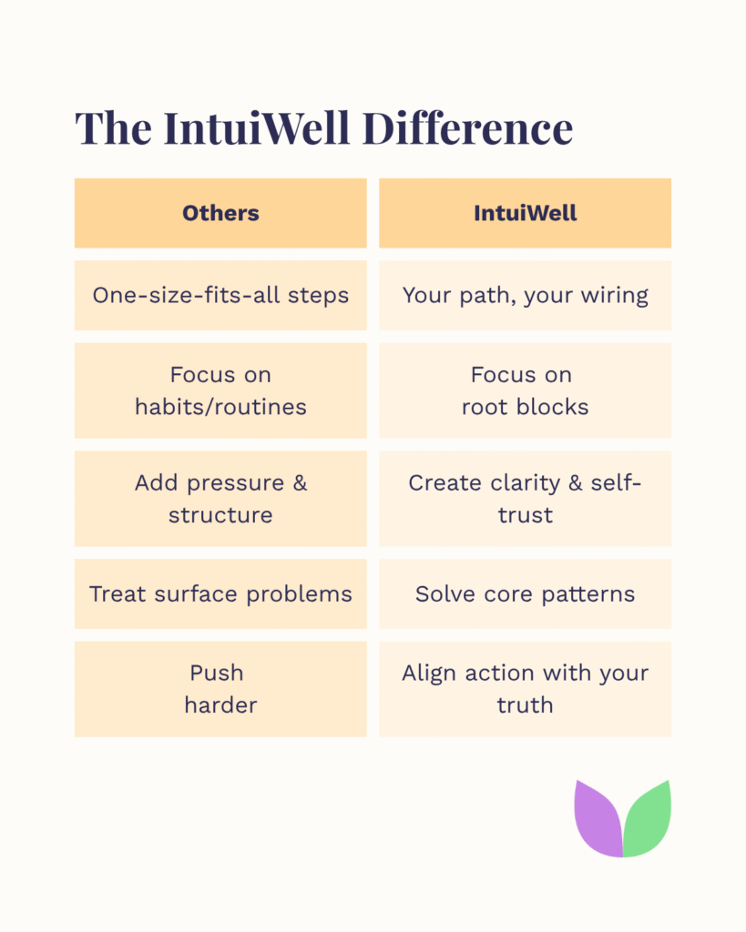 Vallabh Chitnis - The IntuiWell Difference - Cut Your Gordian Knot