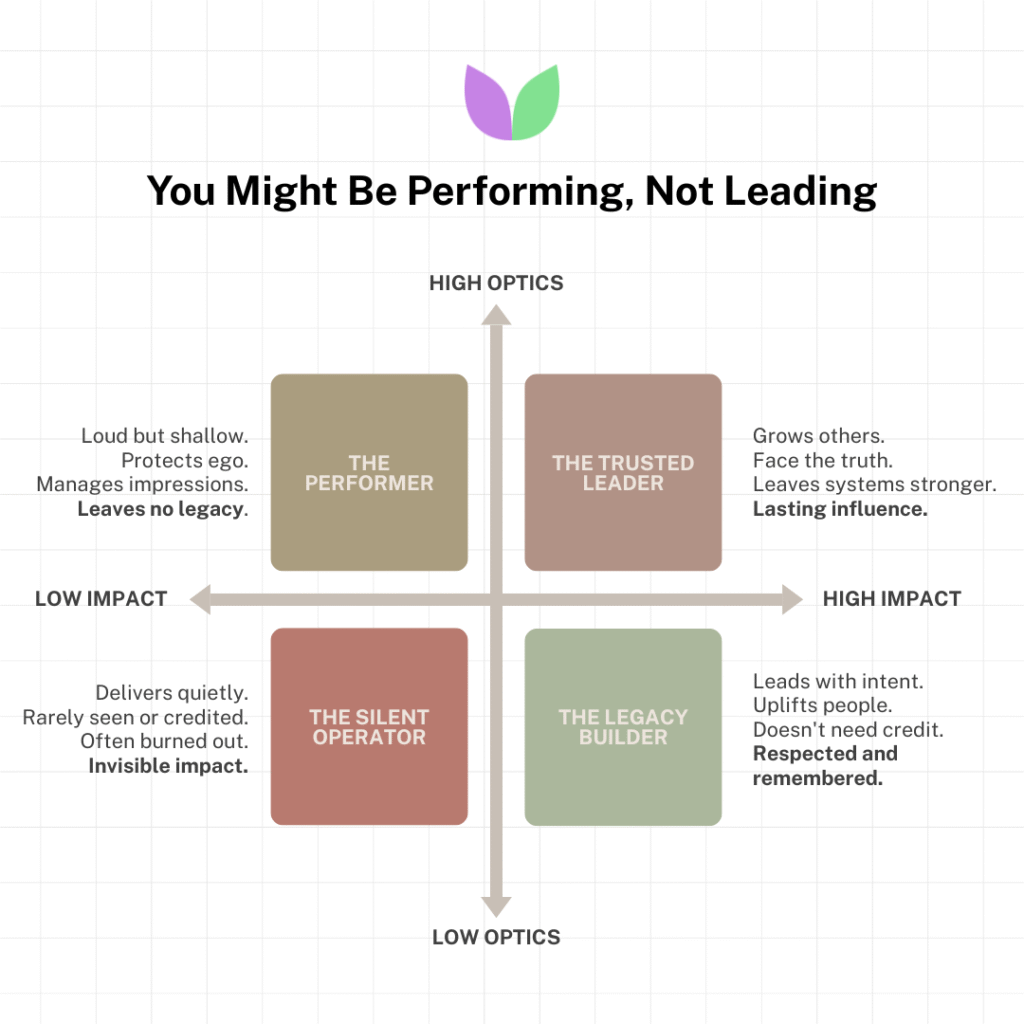 Vallabh Chitnis - IntuiWell - You Might Be Performing, Not Leading