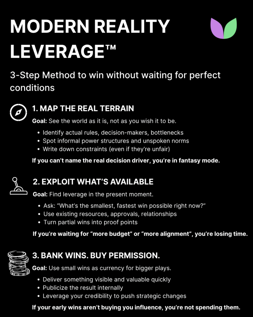 Vallabh Chitnis - IntuiWell - MODERN REALITY LEVERAGE™