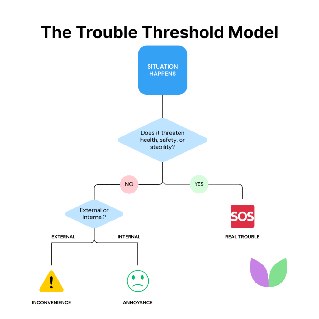 Vallabh Chitnis - IntuiWell - The Trouble Threshold Model