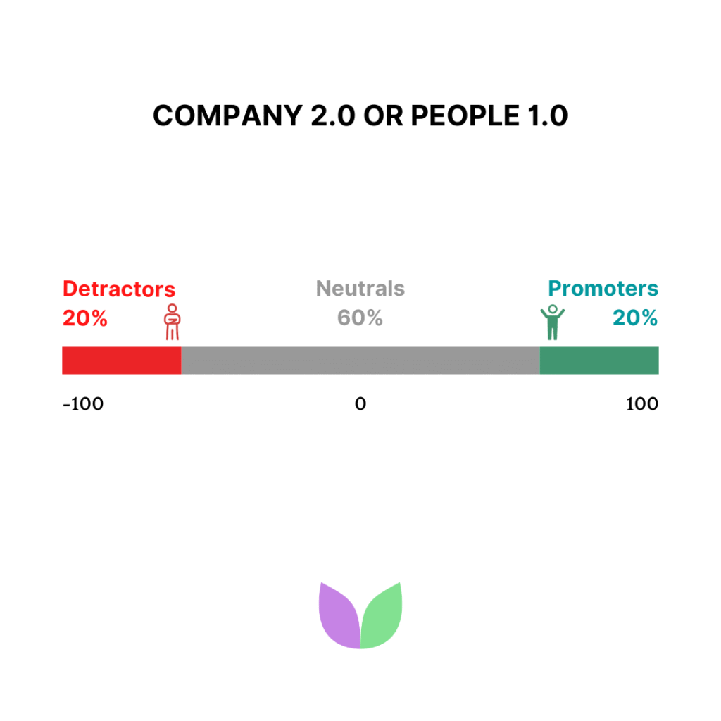 Vallabh Chitnis - IntuiWell - The 20–60–20 Leadership Playbook