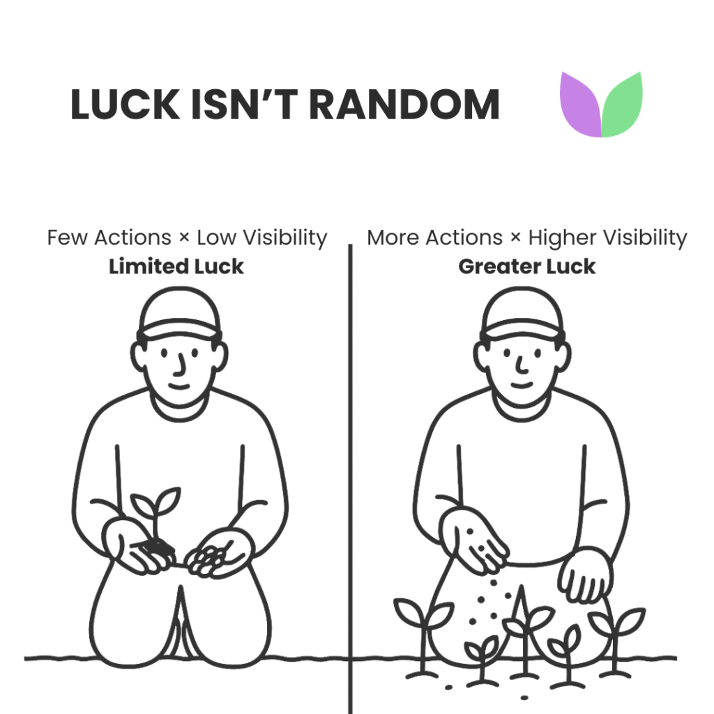 Vallabh Chitnis - IntuiWell - Luck isn't random