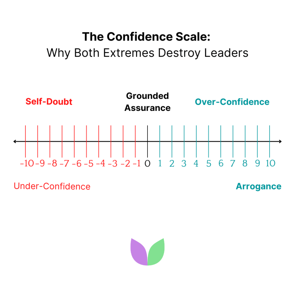 Vallabh Chitnis - IntuiWell - The Confidence Scale