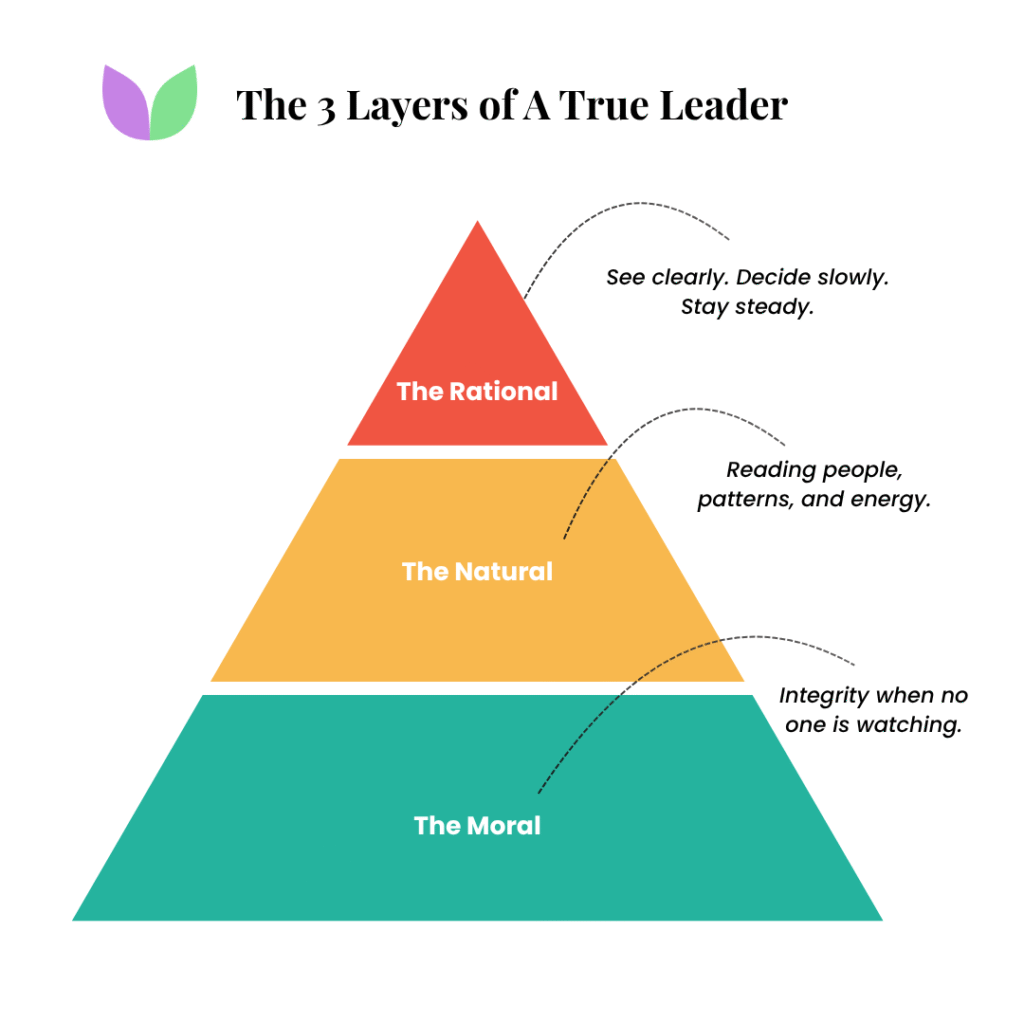 Vallabh Chitnis - IntuiWell - The 3 Layers of a True Leader
