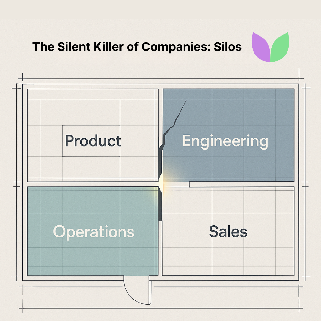 Vallabh Chitnis - IntuiWell - The Silent Killer of Companies Silos