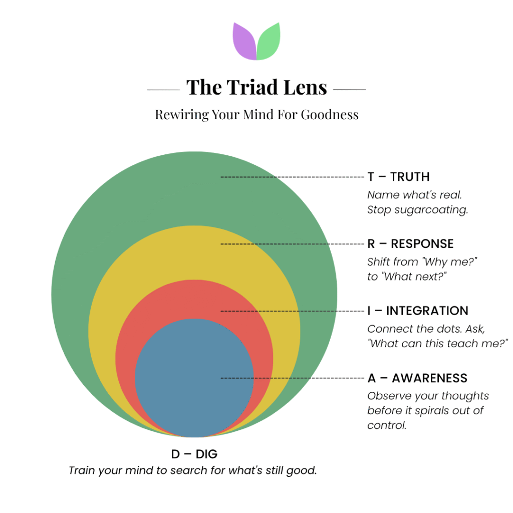 Vallabh Chitnis - IntuiWell - The TRIA(D) Lens: A Mental Rewiring Tool to stop waiting for goodness and start digging it.