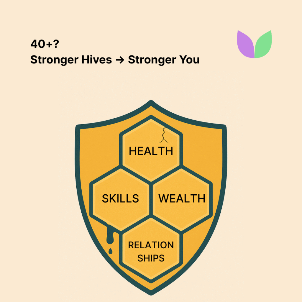 Vallabh Chitnis - IntuiWell - Your biggest lie at 40+