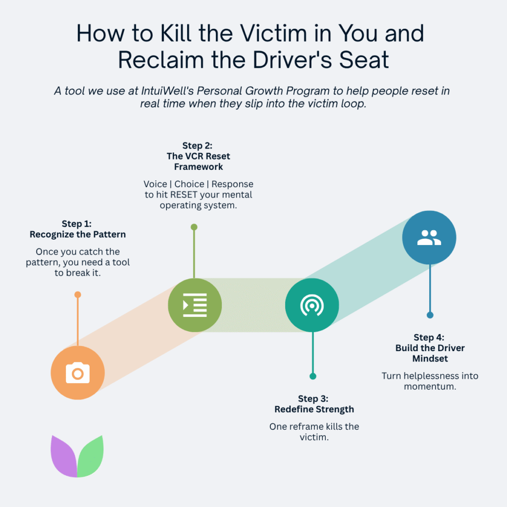 Vallabh Chitnis - IntuiWell - How to Kill the Victim in You