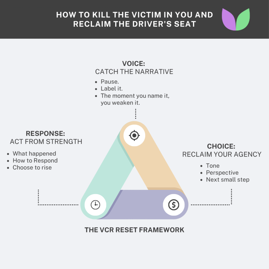 How to Kill the Victim in You and Reclaim the Driver's Seat - The VCR Reset Framework