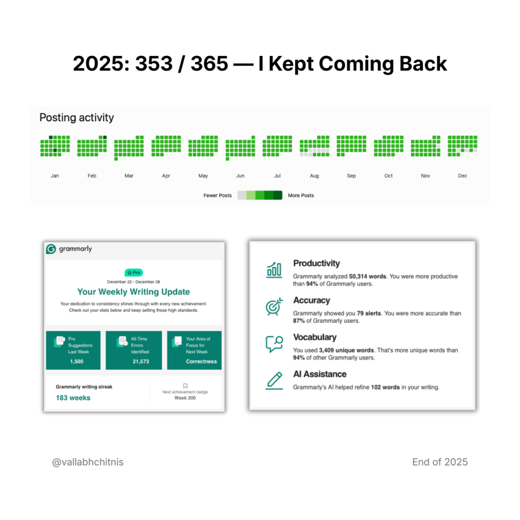 Vallabh Chitnis - IntuiWell - 2025: 353 / 365 — I Kept Coming Back