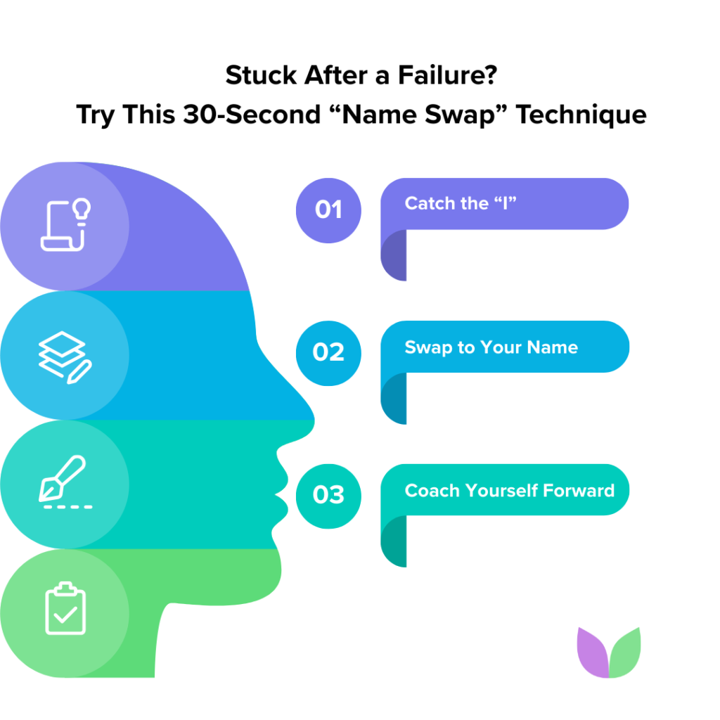 Vallabh Chitnis - IntuiWell - Name Swap Technique