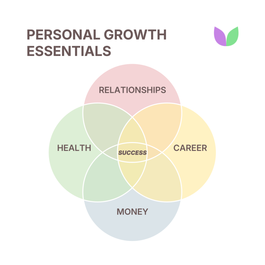 Vallabh Chitnis - IntuiWell - Personal Growth Essentials