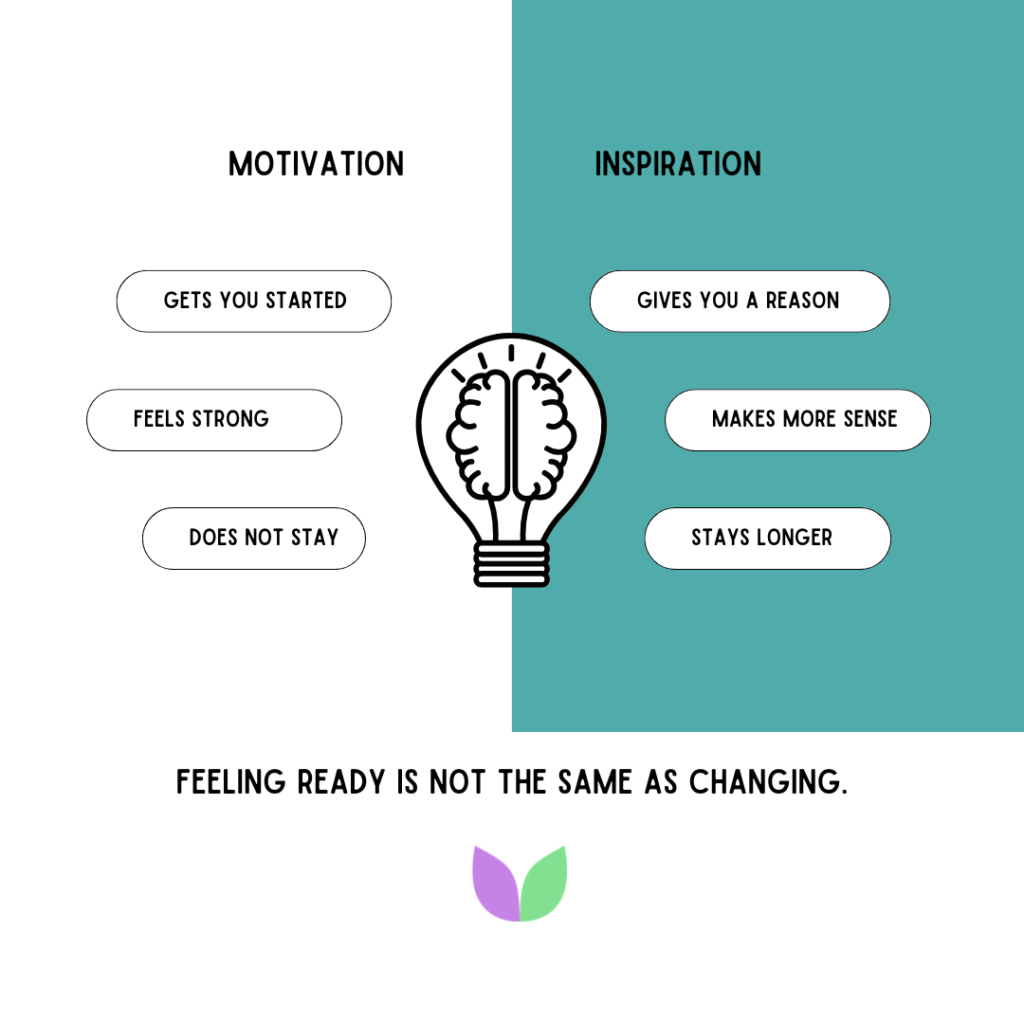 Vallabh Chitnis - IntuiWell - Motivation vs Inspiration